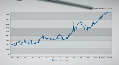 GWW: Fibunacci Level Technical Analysis - WW Grainger Inc