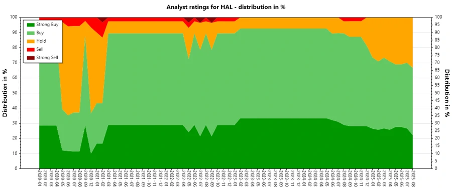 Analyst Ratings History