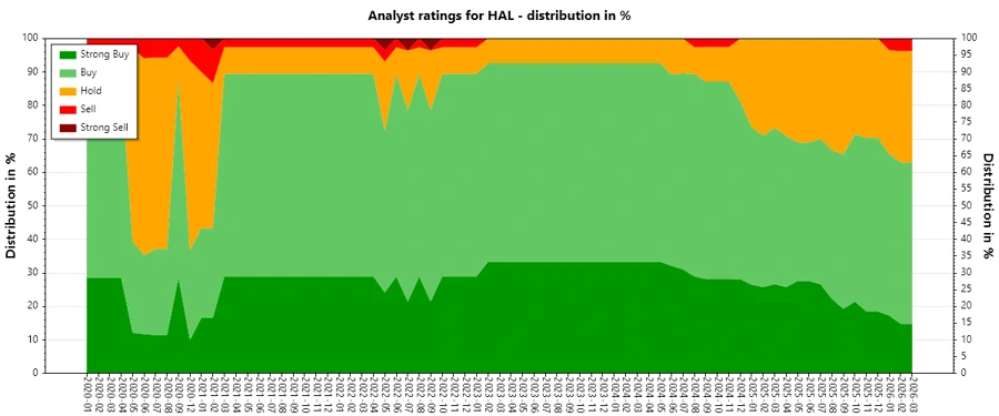 Analyst Ratings History
