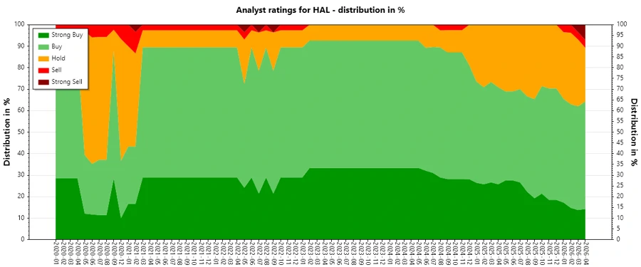 Analyst Ratings History