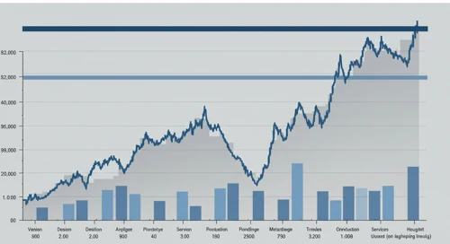 HAL: Fibunacci Level Technical Analysis - Halliburton Company