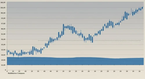 Halliburton Company Stock Analysis