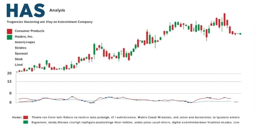 HAS: Dividend Analysis - Hasbro Inc