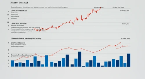 HAS: Dividend Analysis - Hasbro Inc