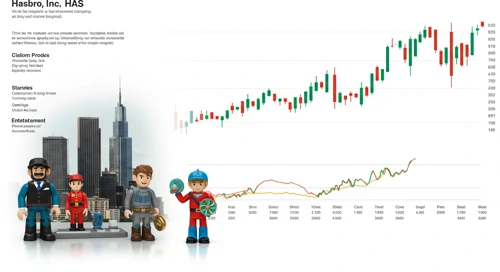 HAS: Dividend Analysis - Hasbro Inc