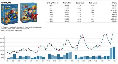 HAS: Fundamental Ratio Analysis - Hasbro Inc