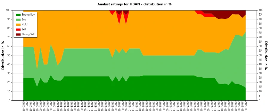 Analyst Ratings History