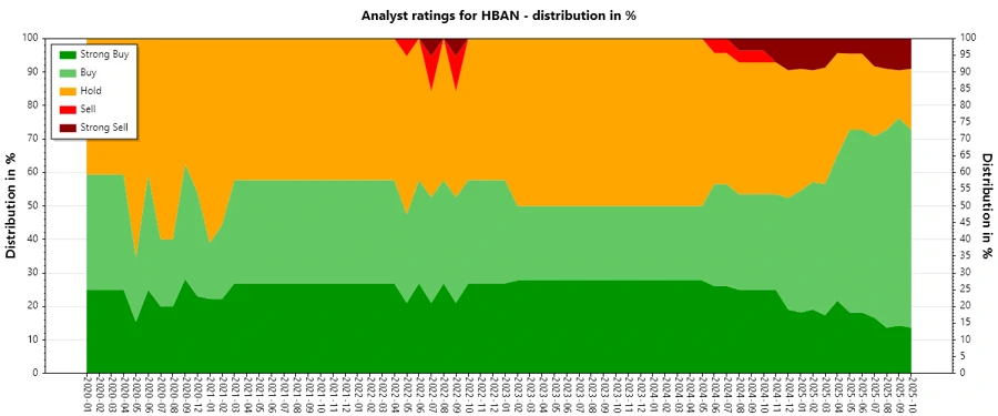 Analyst Ratings History