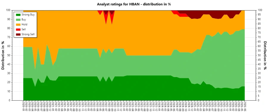 Analyst Ratings History
