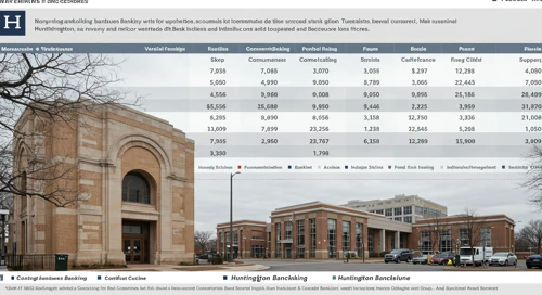 HBAN: Analysts Ratings - Huntington Bancshares Incorporated