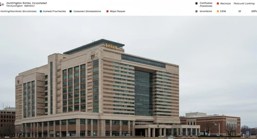 HBAN: Fundamental Ratio Analysis - Huntington Bancshares Incorporated