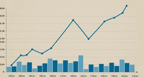 HBAN: Trend with Support and Resistance Levels - Huntington Bancshares Incorporated