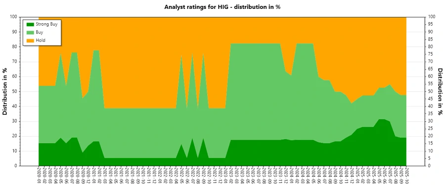 Analyst Ratings History