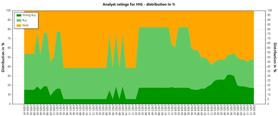 Analyst Ratings History