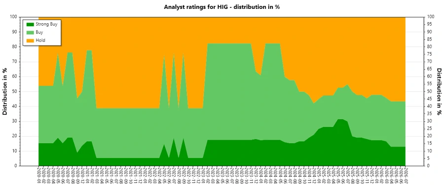 Analyst Ratings History