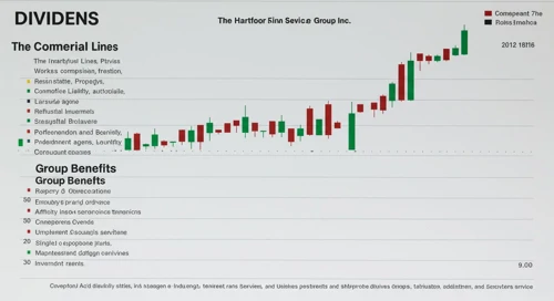 The Hartford Financial Services Group, Inc. Analysis