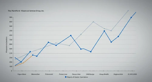 The Hartford Financial Services Group, Inc. stock analysis