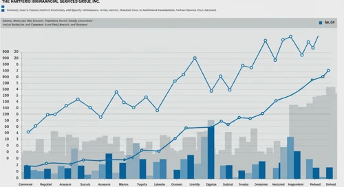 HIG: Fibunacci Level Technical Analysis - The Hartford Financial Services Group Inc