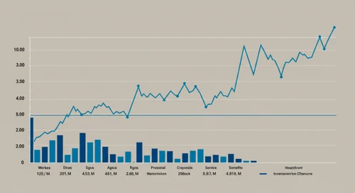 HIG: Trend with Support and Resistance Levels - The Hartford Financial Services Group Inc