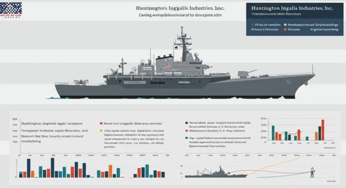 HII: Analysts Ratings - Huntington Ingalls Industries Inc
