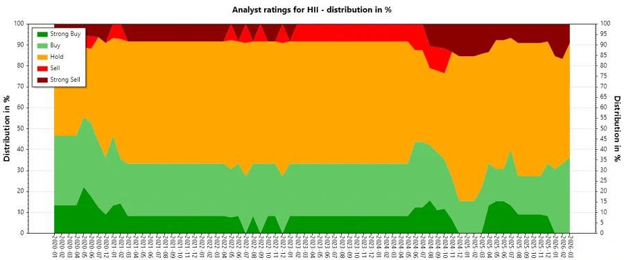 Analyst Ratings History
