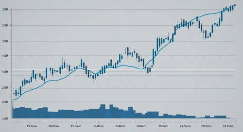 HII: Fibunacci Level Technical Analysis - Huntington Ingalls Industries Inc