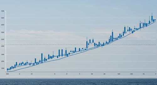 HII: Fibunacci Level Technical Analysis - Huntington Ingalls Industries Inc