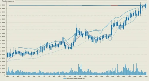 Huntington Ingalls Industries, Inc. stock overview