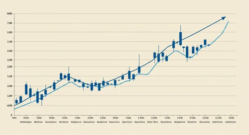 HII: Trend with Support and Resistance Levels - Huntington Ingalls Industries Inc