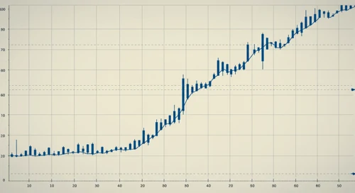 HII: Trend with Support and Resistance Levels - Huntington Ingalls Industries Inc