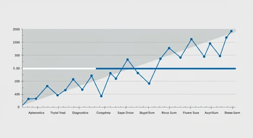 Hologic, Inc. stock analysis