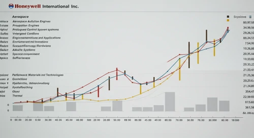 HON: Analysts Ratings - Honeywell International Inc