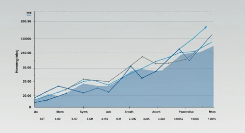 HON: Fibunacci Level Technical Analysis - Honeywell International Inc