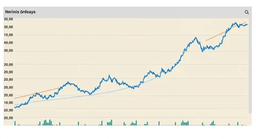 HOOD: Trend with Support and Resistance Levels - Robinhood Markets Inc