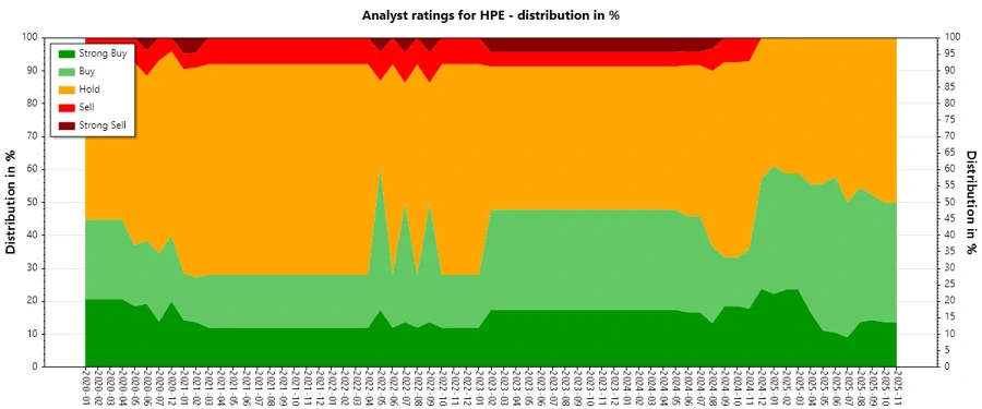 Analyst Ratings History