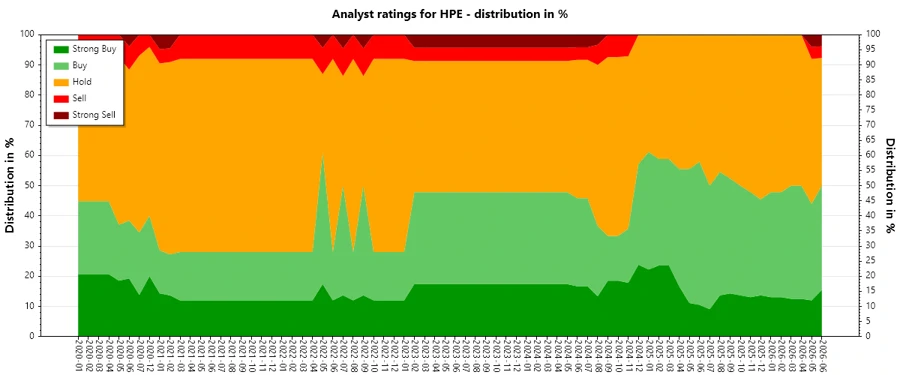 Analyst Ratings History