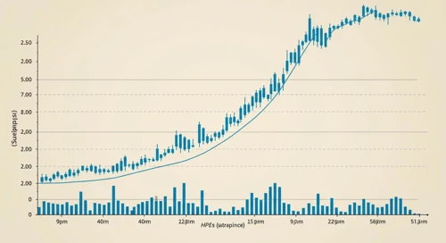 Hewlett Packard Enterprise Company Stock Analysis