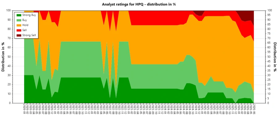 Analyst Ratings History