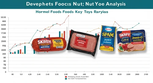 HRL: Analysts Ratings - Hormel Foods Corporation