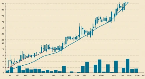 HRL: Trend with Support and Resistance Levels - Hormel Foods Corporation