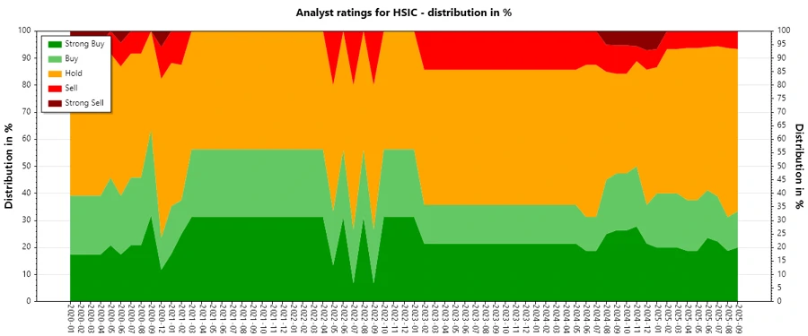 Analyst Ratings History