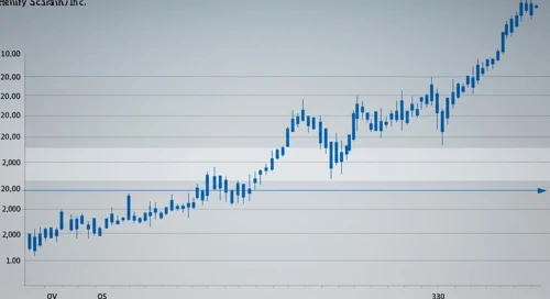 HSIC: Fibunacci Level Technical Analysis - Henry Schein Inc