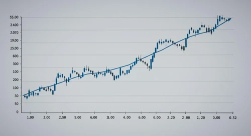 Henry Schein, Inc. Stock Analysis
