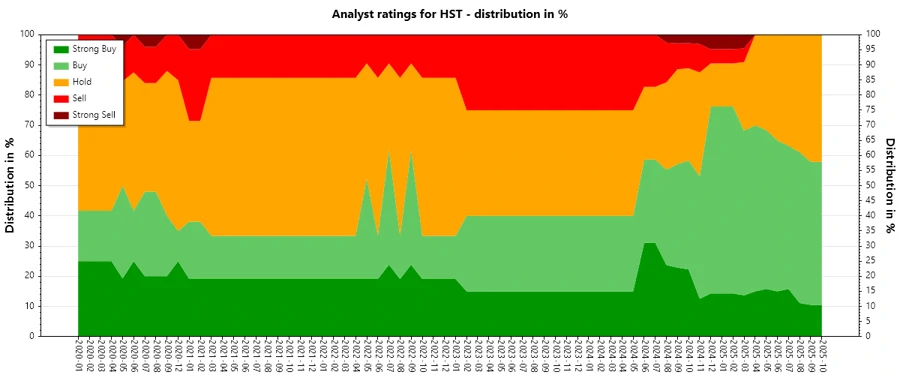 Analyst Ratings History