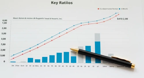 Analysts Ratings for Host Hotels & Resorts, Inc.