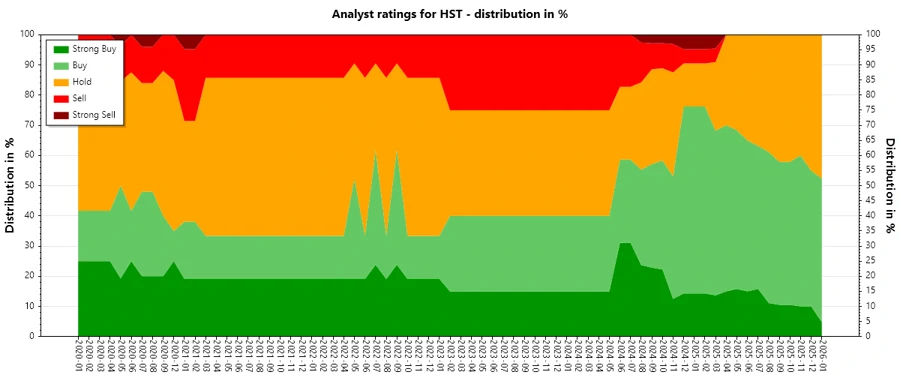 Analyst Ratings History