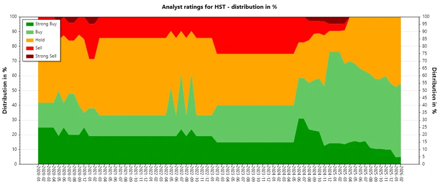 Analyst Ratings History