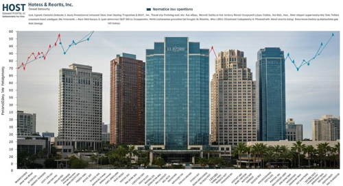 HST: Analysts Ratings - Host Hotels and Resorts Inc