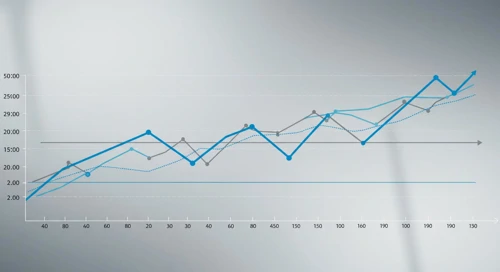 HST: Fibunacci Level Technical Analysis - Host Hotels and Resorts Inc