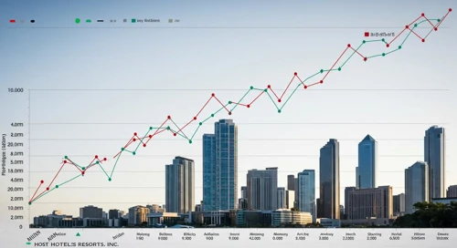 HST: Fundamental Ratio Analysis - Host Hotels and Resorts Inc